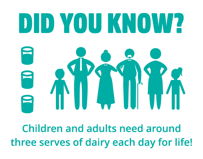 Did you know?