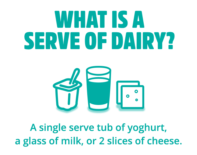 What is a serve of dairy?